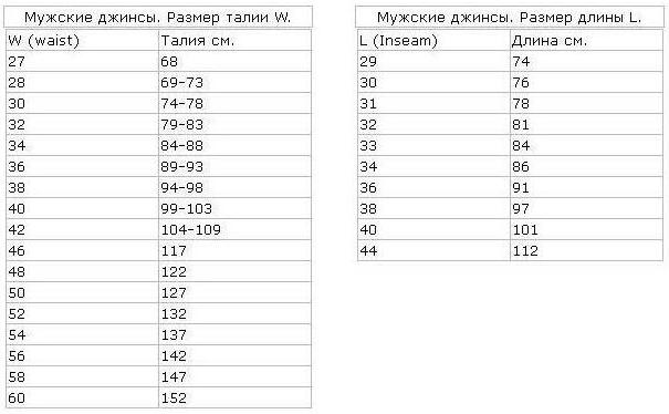 Длина талии в дюймах