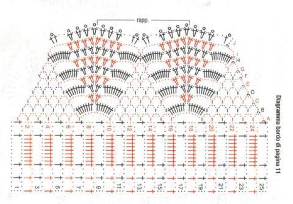 Кайма крючком для обвязки изделий. Простые схемы, мастер-классы