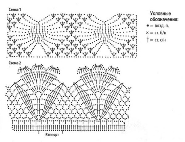 Кайма крючком для обвязки изделий. Простые схемы, мастер-классы
