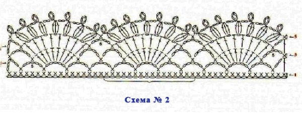 Кайма крючком для обвязки изделий. Простые схемы, мастер-классы