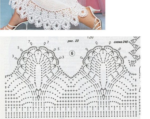 Кайма крючком для обвязки изделий. Простые схемы, мастер-классы