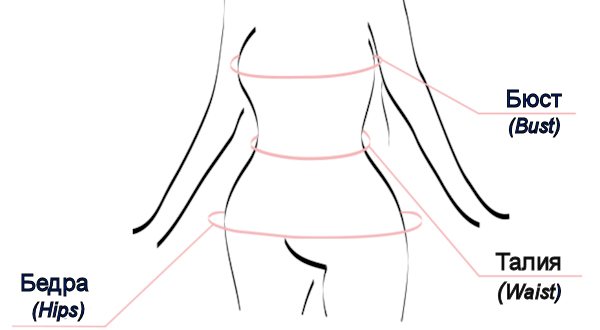 Определение размеров