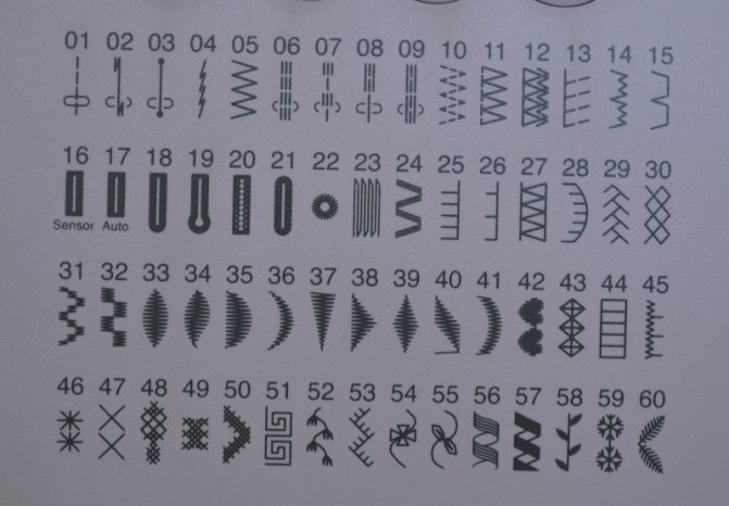 Популярные виды строчек