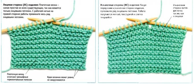 Шапки для мальчиков спицами 3-4, 5-6, 7-10 лет, зимние. Схемы с описанием, модели