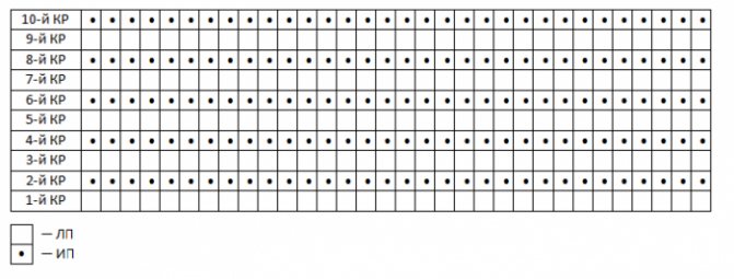 Схема платочной вязки для вязания на круговых спицах