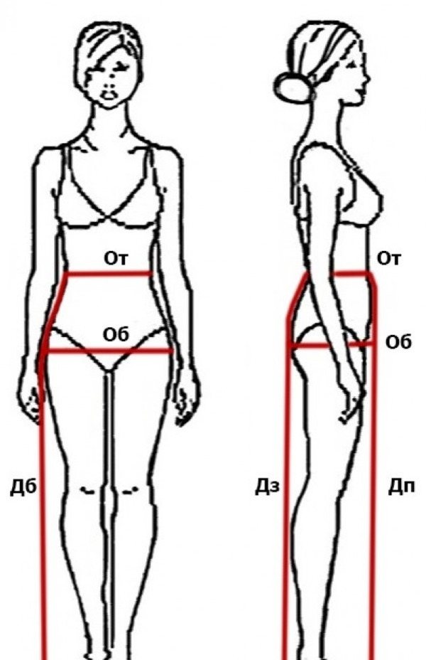 Снятие мерок для построения выкройки