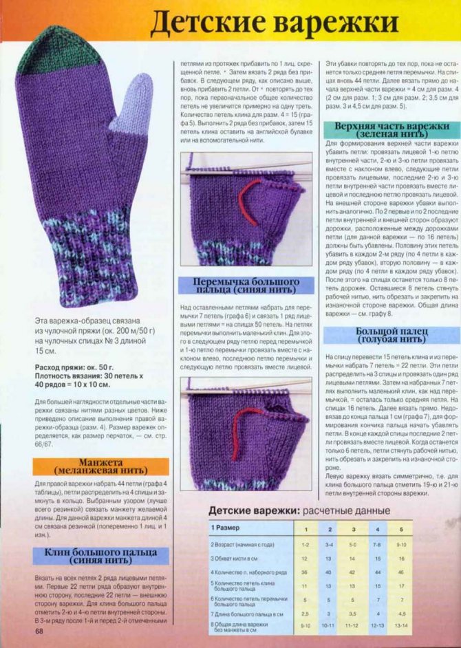 Варежки-ежики оригинально, тепло, красиво и удобно