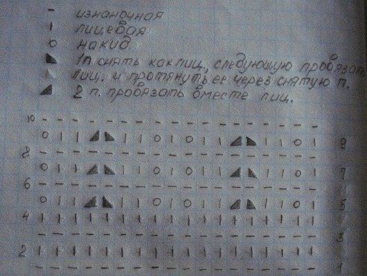 Вязание спицами для девочек. Модные модели, схемы с описанием вязаных вещей