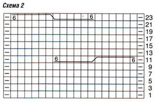 Вязание спицами для девочек. Модные модели, схемы с описанием вязаных вещей