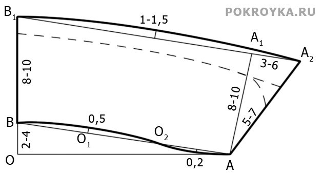 Выкройка отложного воротника