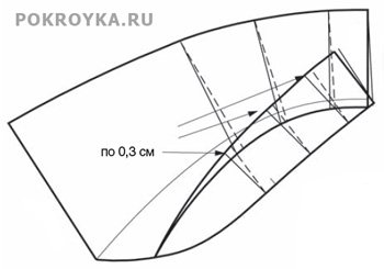 Выкройка отложного воротника