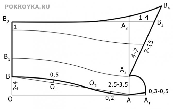 Выкройка отложного воротника
