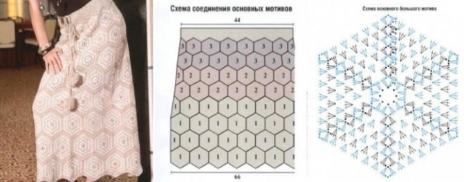 Юбка крючком. Схемы и описание для женщин, размеры