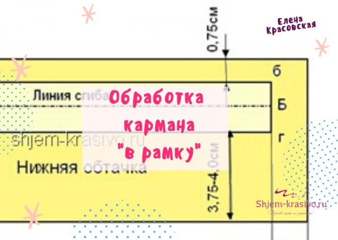 Последовательность обработки прорезного кармана “в рамку”